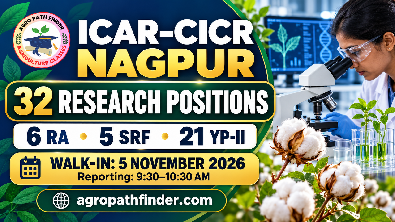 ICAR-CICR Nagpur recruitment 2026: 32 RA, SRF and YP-II positions; walk-in on 5 November, reporting 9:30–10:30 AM.
